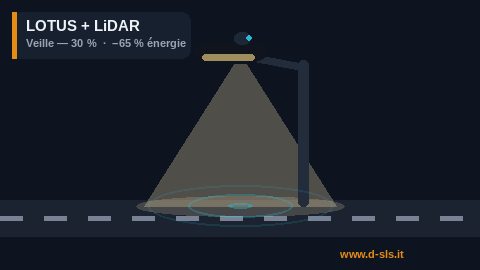 LOTUS LiDAR
