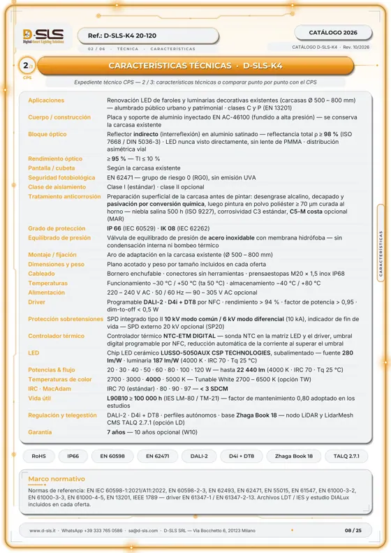 Kit K4 — Retrofit LED — catalogue page 8